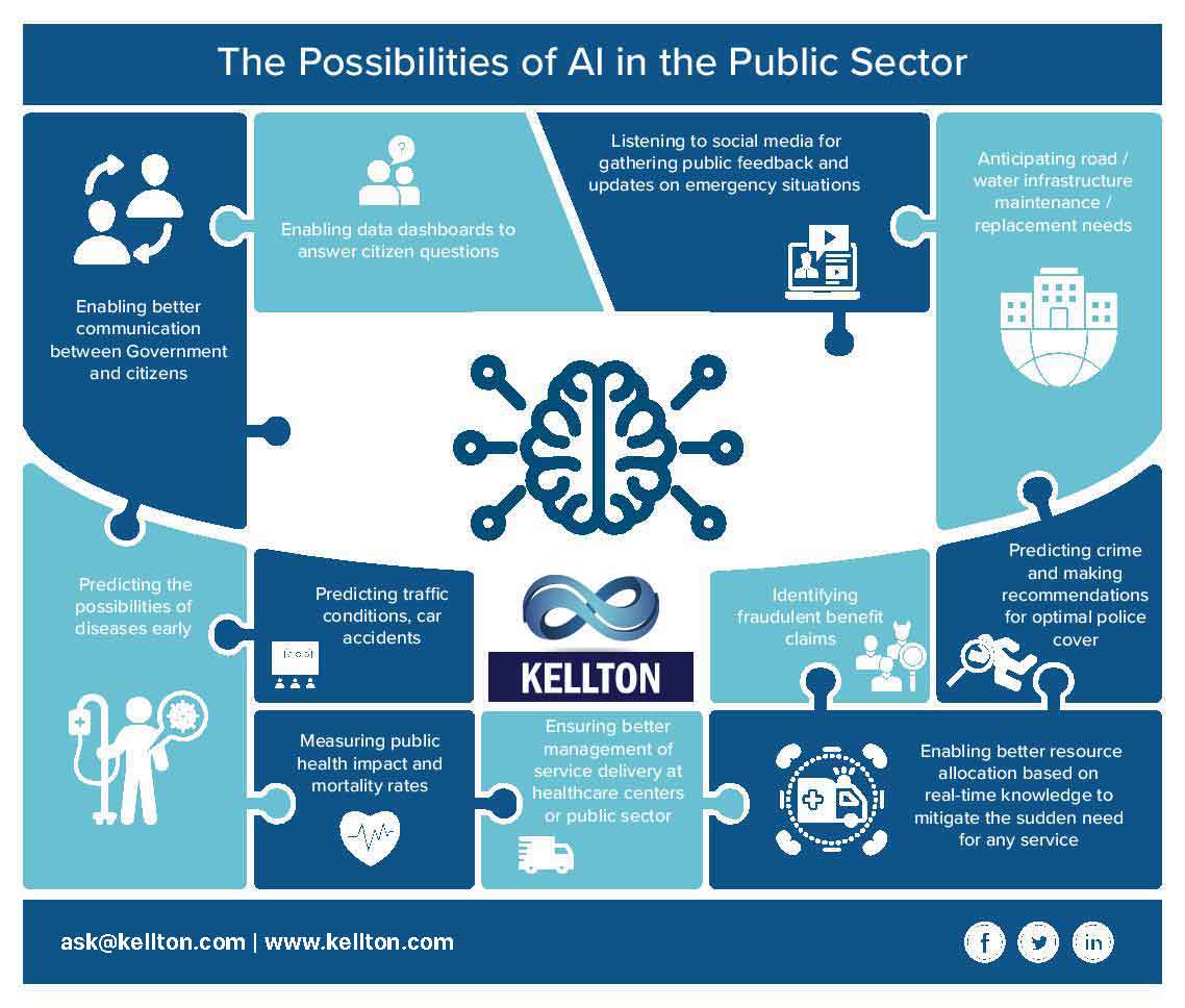 Palantir's NATO Deal: How AI Will Transform Public Sector Operations Palantir's NATO Deal: How AI Will Transform Public Sector Operations