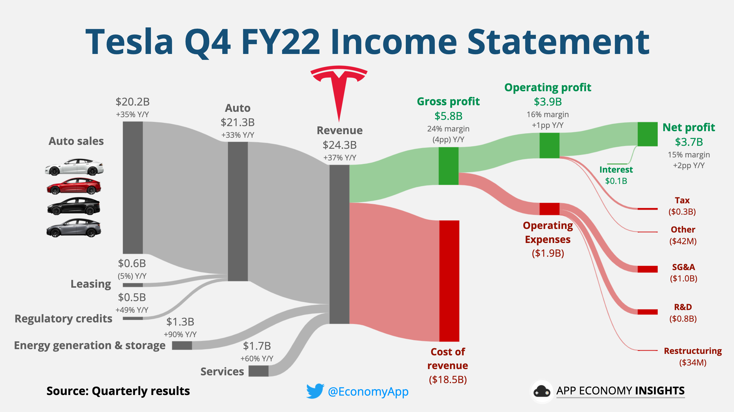 Palantir's Q1 2024 Earnings: A Deep Dive Into Government And Commercial Performance Palantir's Q1 2024 Earnings: A Deep Dive Into Government And Commercial Performance