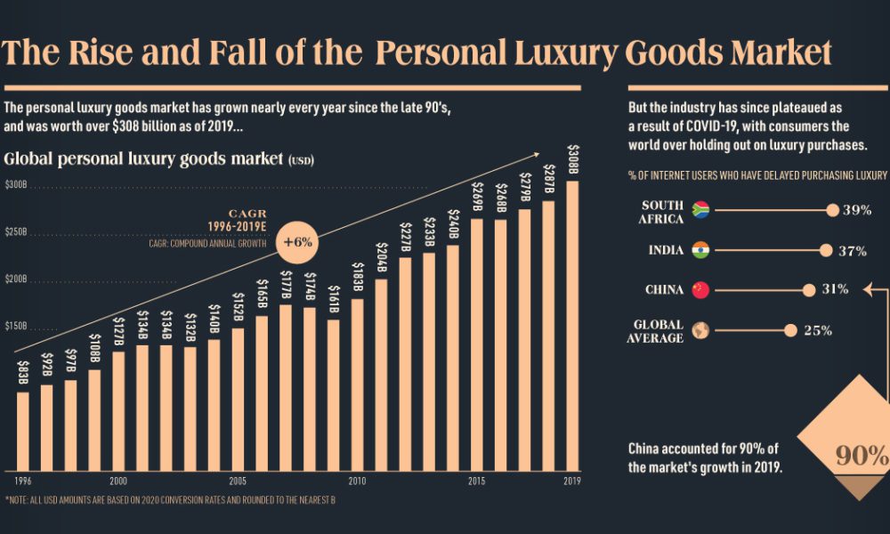 Paris Budget Crisis: The Luxury Goods Sector Downturn Paris Budget Crisis: The Luxury Goods Sector Downturn