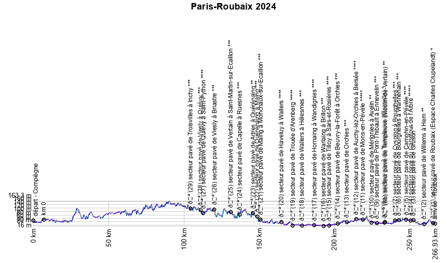 Paris-Roubaix 2025: Exploring Gravel Tech And Innovative Tyre Designs Paris-Roubaix 2025: Exploring Gravel Tech And Innovative Tyre Designs