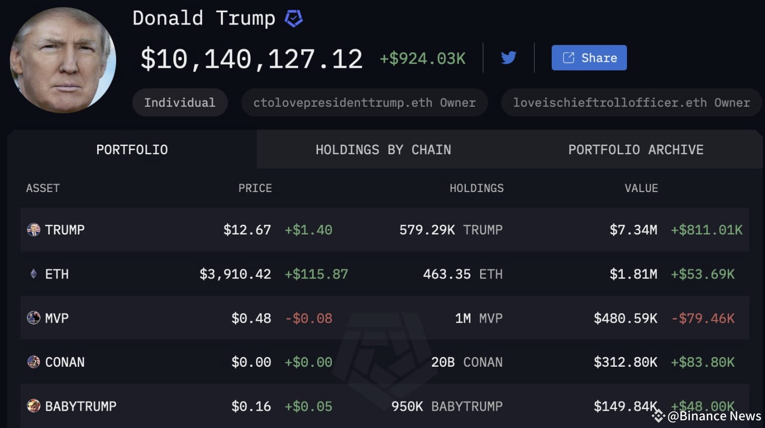 Paying For Access: Anonymity At Trump's Memecoin Event Paying For Access: Anonymity At Trump's Memecoin Event
