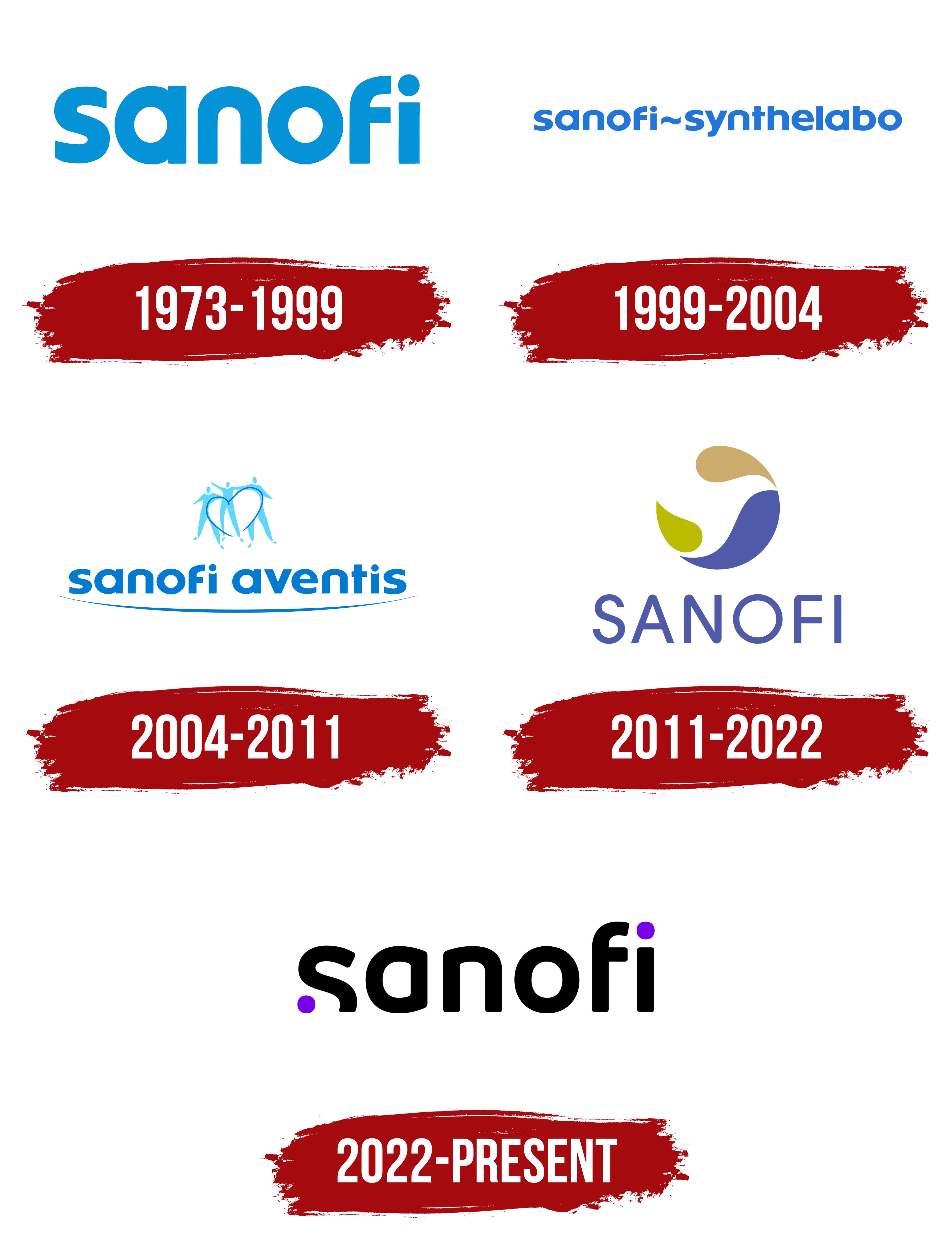 Performance De Sanofi : Comparaison Et Analyse De La Sous-Évaluation En Europe Performance De Sanofi : Comparaison Et Analyse De La Sous-Évaluation En Europe