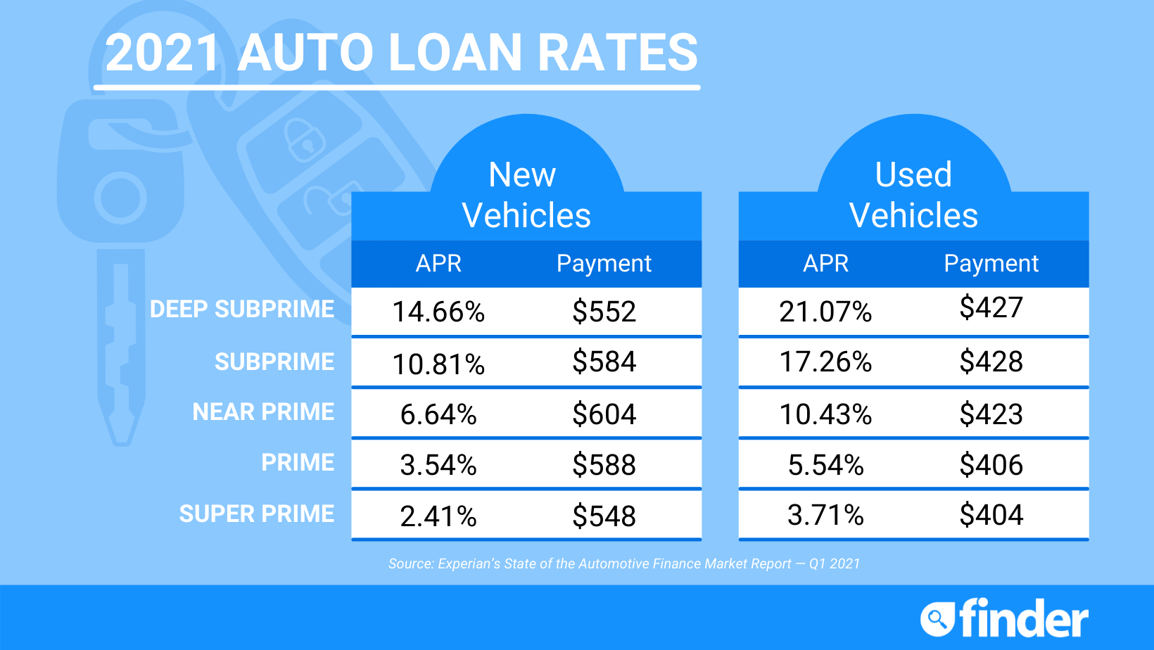 Personal Loan Rates Today: How To Find The Lowest Rate Personal Loan Rates Today: How To Find The Lowest Rate