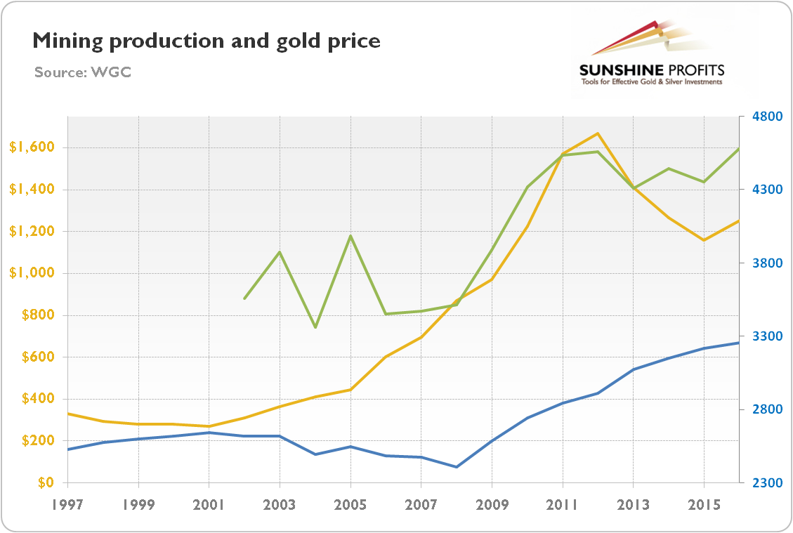 Peru's Emergency Mining Ban Impacts Gold Production: A $200 Million Hit Peru's Emergency Mining Ban Impacts Gold Production: A $200 Million Hit