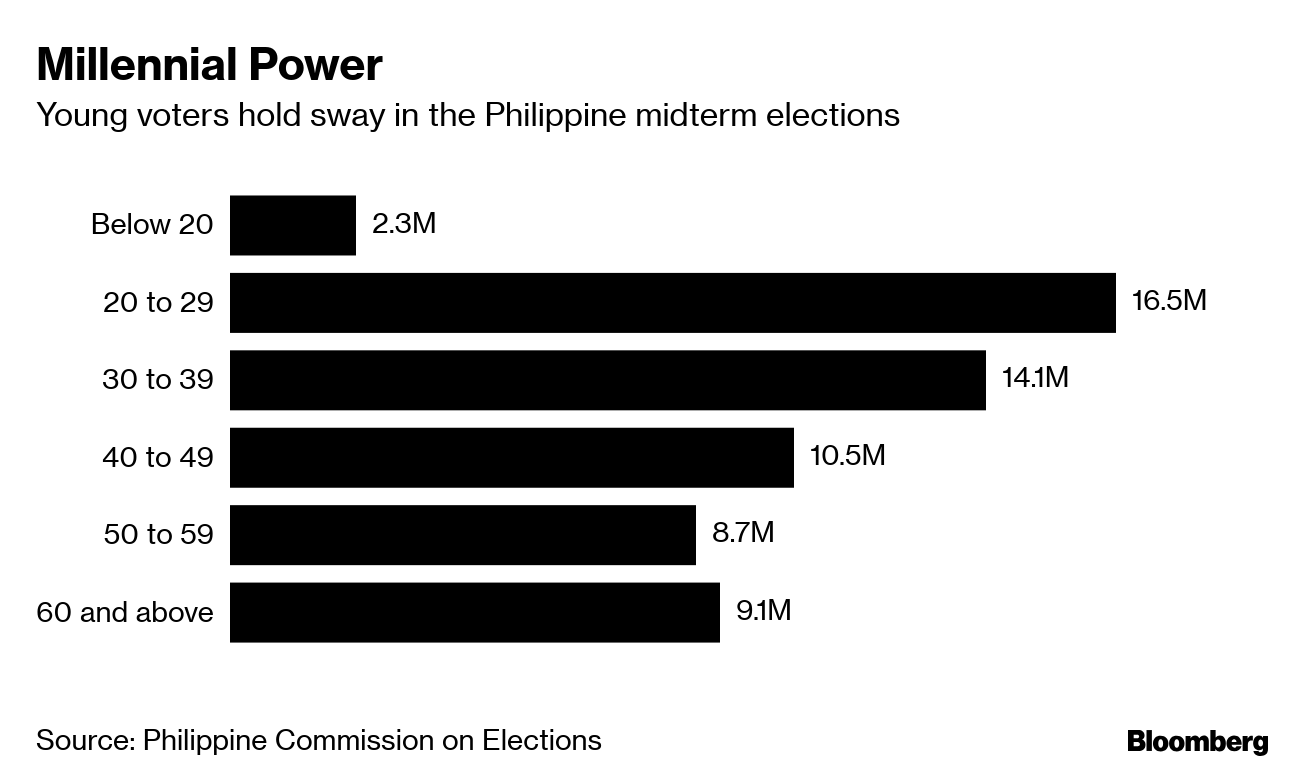 Philippine Midterm Elections 2024: Duterte's Influence Remains Despite Marcos Victory Philippine Midterm Elections 2024: Duterte's Influence Remains Despite Marcos Victory