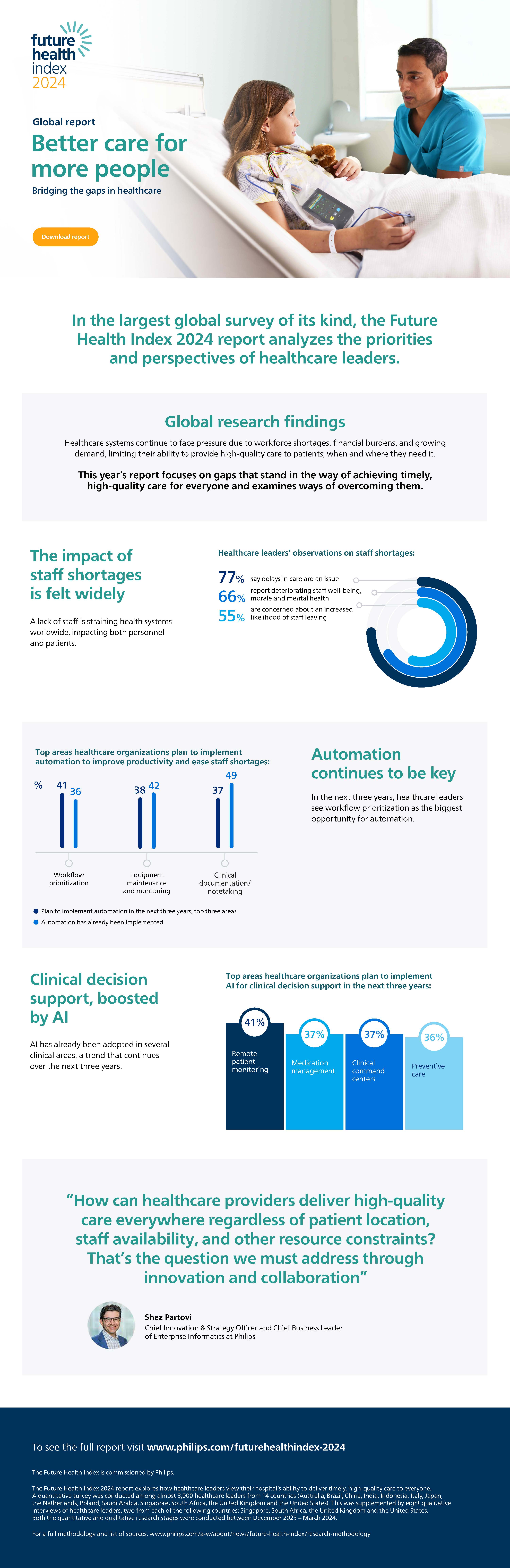 Philips Future Health Index 2025: AI's Transformative Impact On Global Healthcare Philips Future Health Index 2025: AI's Transformative Impact On Global Healthcare