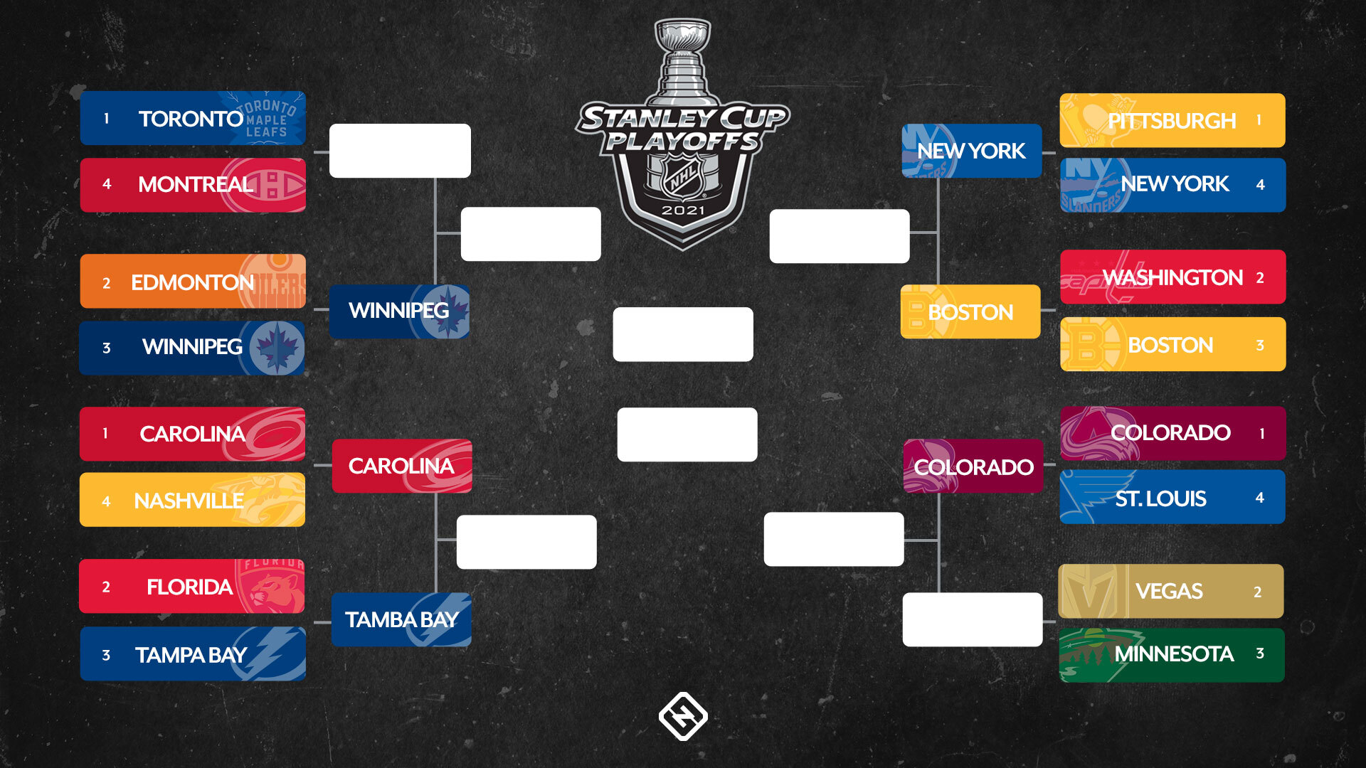 Playoff Betting Guide: NBA & NHL Round 2 Playoff Betting Guide: NBA & NHL Round 2