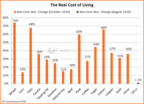 Podcast: Enjoy Low Inflation While It Lasts