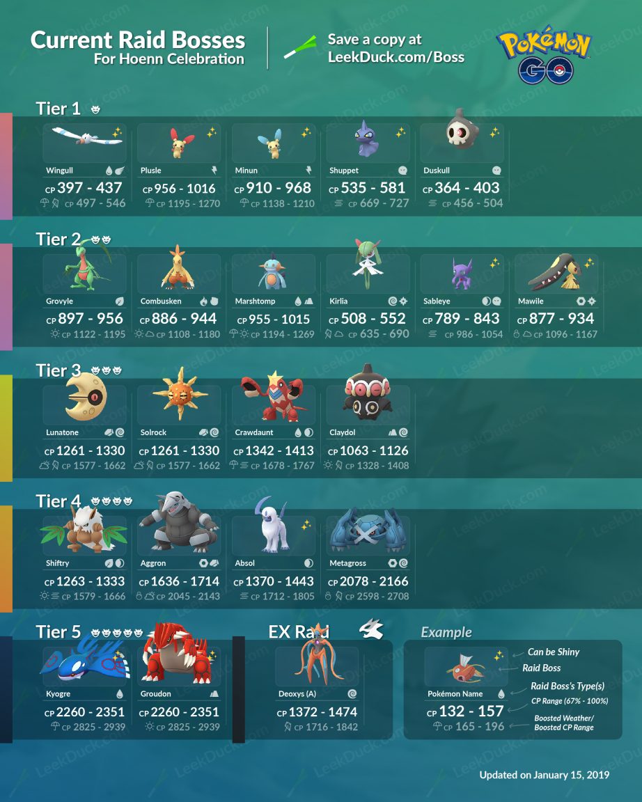Pokémon GO: April 2025 Raid Boss Schedule Pokémon GO: April 2025 Raid Boss Schedule