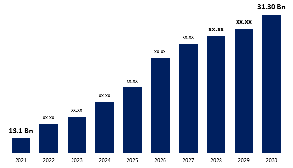 Post-Quantum Cryptography: Billion-Dollar Market By 2030 Driven By New Algorithmic Standards Post-Quantum Cryptography: Billion-Dollar Market By 2030 Driven By New Algorithmic Standards