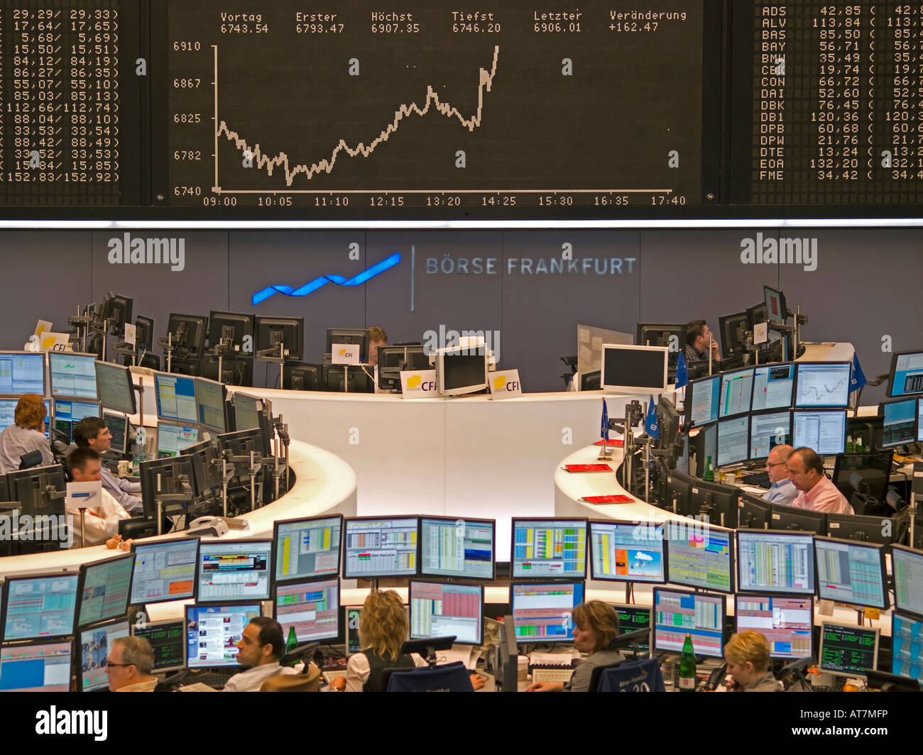 Post-Record DAX: Frankfurt Stock Market Opening Overview Post-Record DAX: Frankfurt Stock Market Opening Overview
