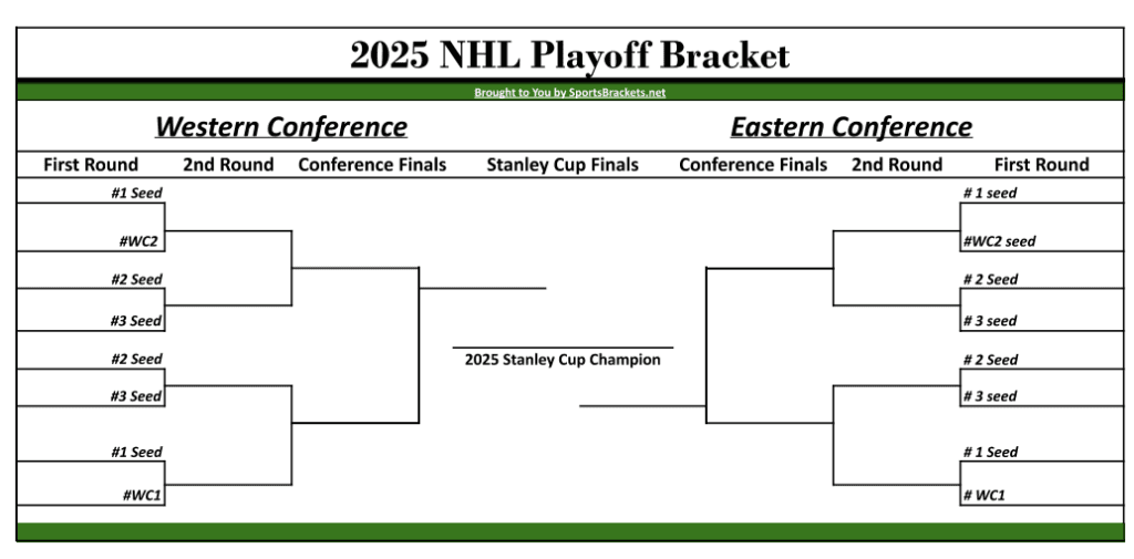 Post-Trade Deadline NHL Playoff Picture: 2025 Predictions Post-Trade Deadline NHL Playoff Picture: 2025 Predictions