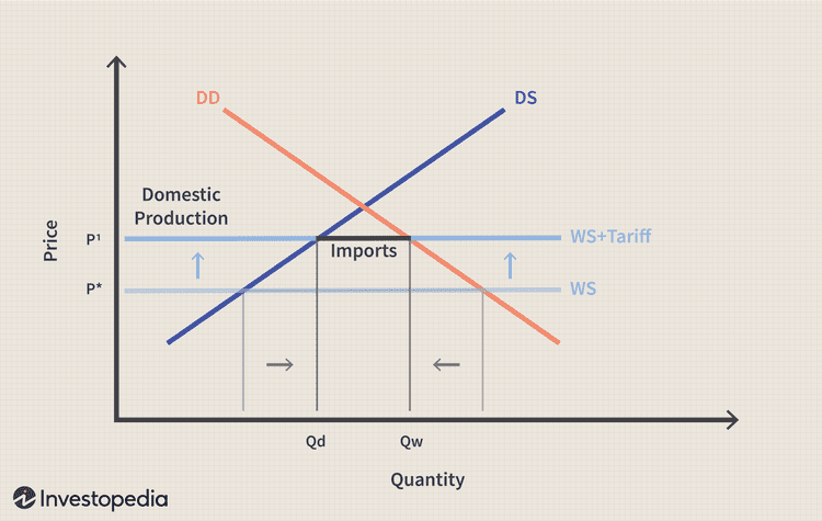 Posthaste And Its Ripple Effect: How The Tariff Ruling Affects The Canadian Trade Landscape Posthaste And Its Ripple Effect: How The Tariff Ruling Affects The Canadian Trade Landscape
