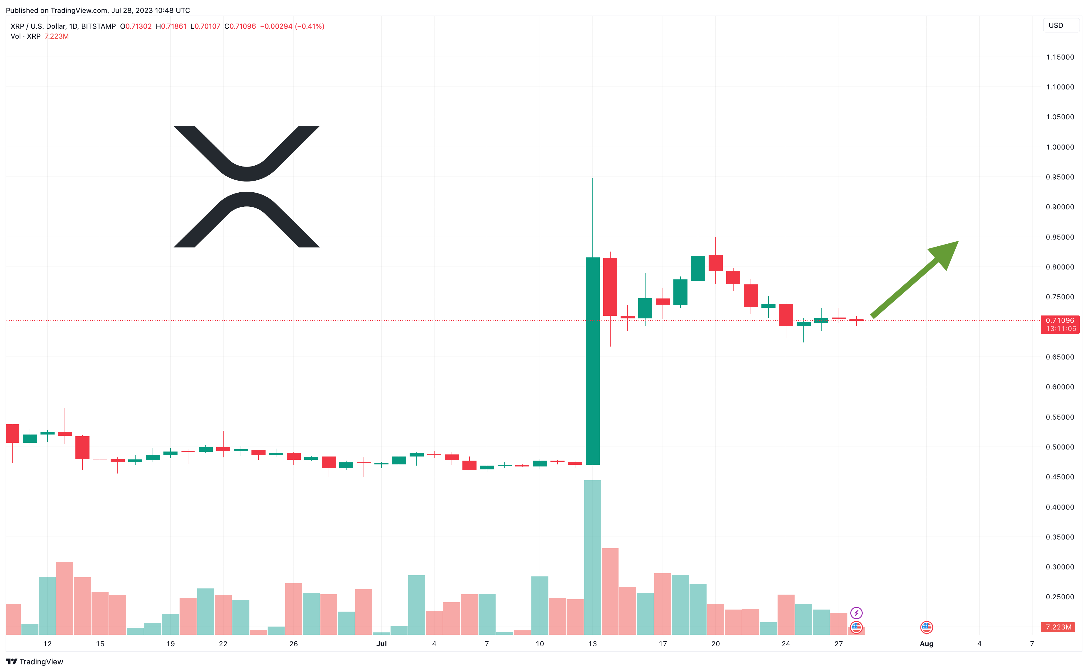 Potential For $800M In XRP ETF Trading Volume Post-Approval Potential For $800M In XRP ETF Trading Volume Post-Approval