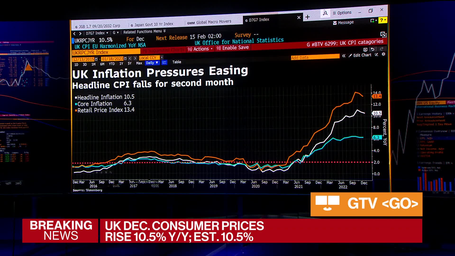 Pound Strengthens After UK Inflation Report, Reducing Expectations Of BOE Rate Cuts Pound Strengthens After UK Inflation Report, Reducing Expectations Of BOE Rate Cuts