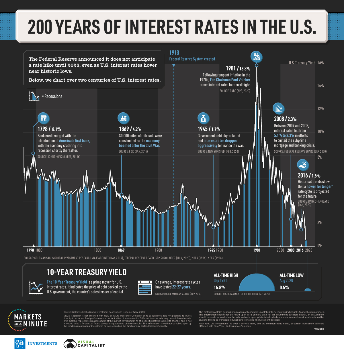 Powell's Fed And Interest Rate Cuts: A Balancing Act Between Inflation And The Economy Powell's Fed And Interest Rate Cuts: A Balancing Act Between Inflation And The Economy