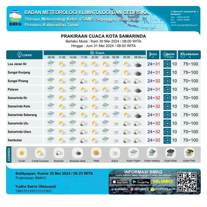 Prakiraan Cuaca 7 Mei 2024 Jawa Barat: Waspada Hujan Sepanjang Hari Prakiraan Cuaca 7 Mei 2024 Jawa Barat: Waspada Hujan Sepanjang Hari