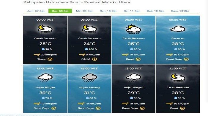 Prakiraan Cuaca Detail Jawa Barat 7 Mei: Hujan Hingga Petang Prakiraan Cuaca Detail Jawa Barat 7 Mei: Hujan Hingga Petang