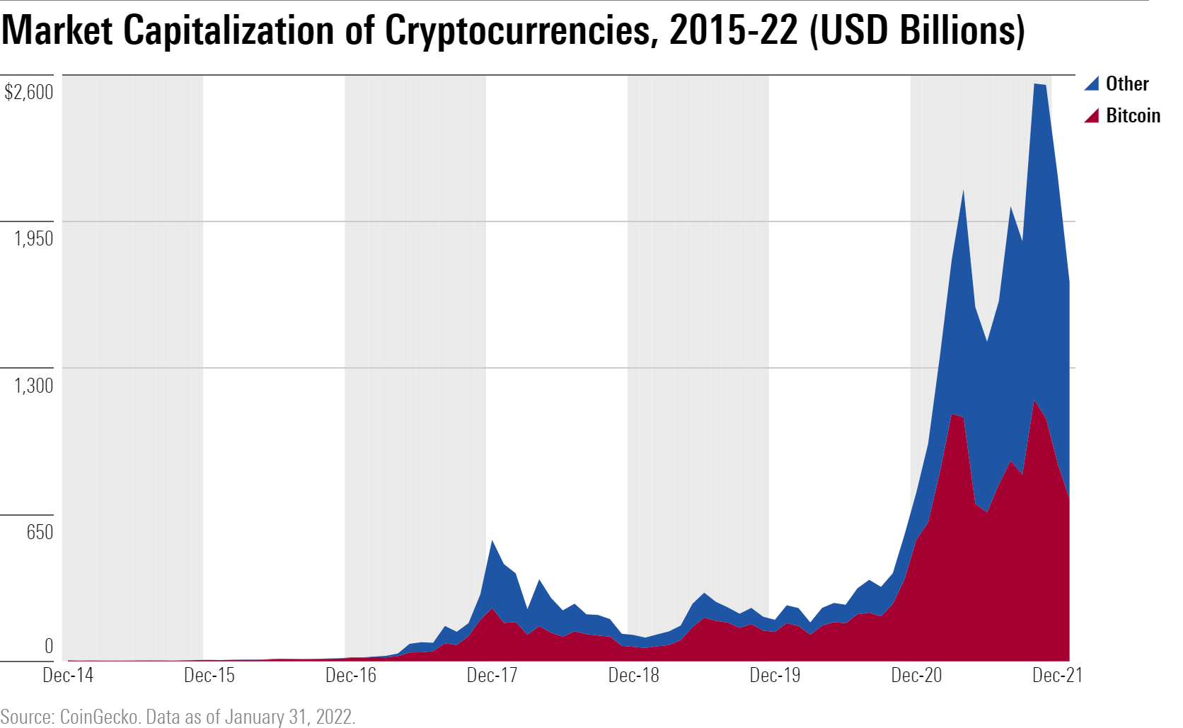 Predicting The Future Of Ethereum: Comprehensive Price Analysis And Trends Predicting The Future Of Ethereum: Comprehensive Price Analysis And Trends