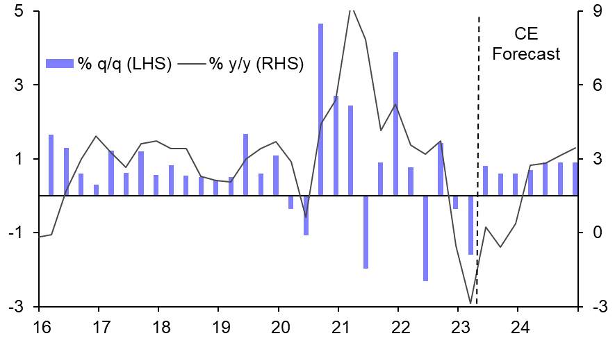 Pressure Builds For Economic Reform As Taiwan Dollar Surges Pressure Builds For Economic Reform As Taiwan Dollar Surges