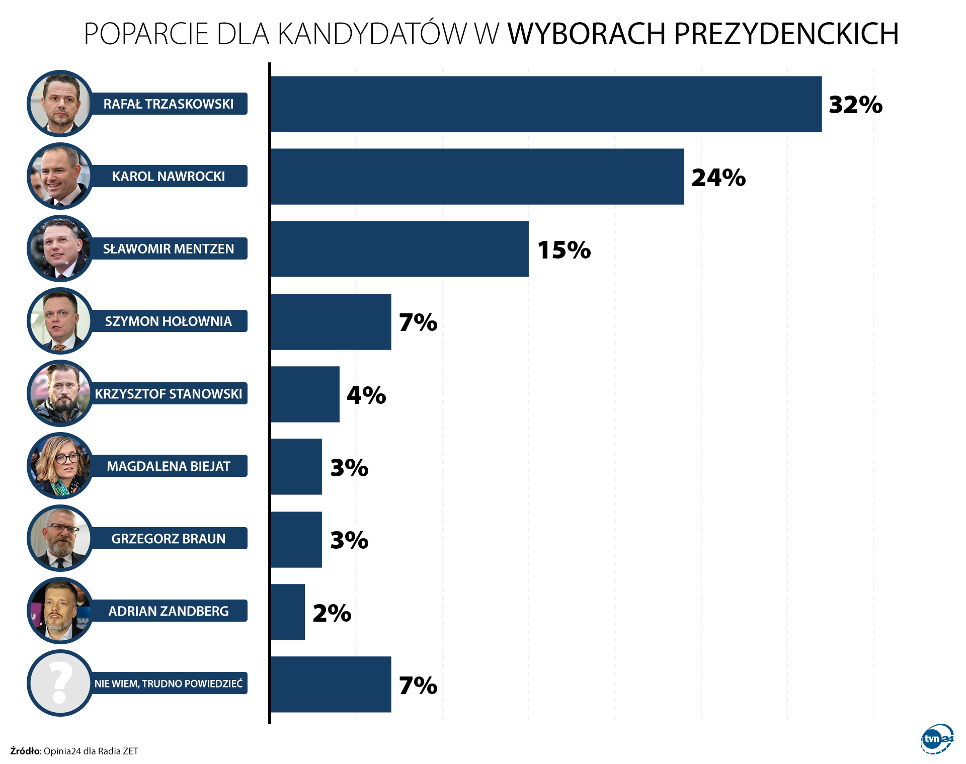 Prezydenckie 2025: Nowa Era Kampanii Politycznych - Analiza Strategii Mentzena Prezydenckie 2025: Nowa Era Kampanii Politycznych - Analiza Strategii Mentzena