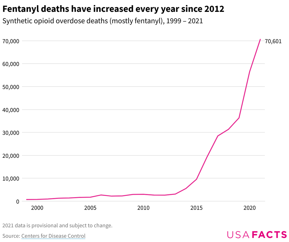 Prince Died On March 26th: The Fentanyl Findings Prince Died On March 26th: The Fentanyl Findings