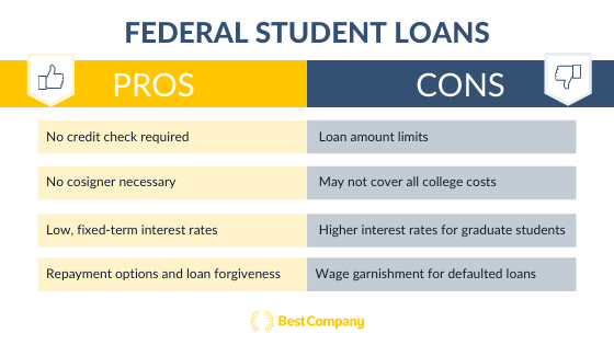 Private Lender Refinancing: A Guide To Federal Student Loans Private Lender Refinancing: A Guide To Federal Student Loans