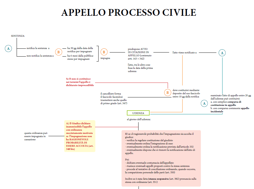 Processo Becciu: Appello A Settembre, Ricerca Di Giustizia Processo Becciu: Appello A Settembre, Ricerca Di Giustizia