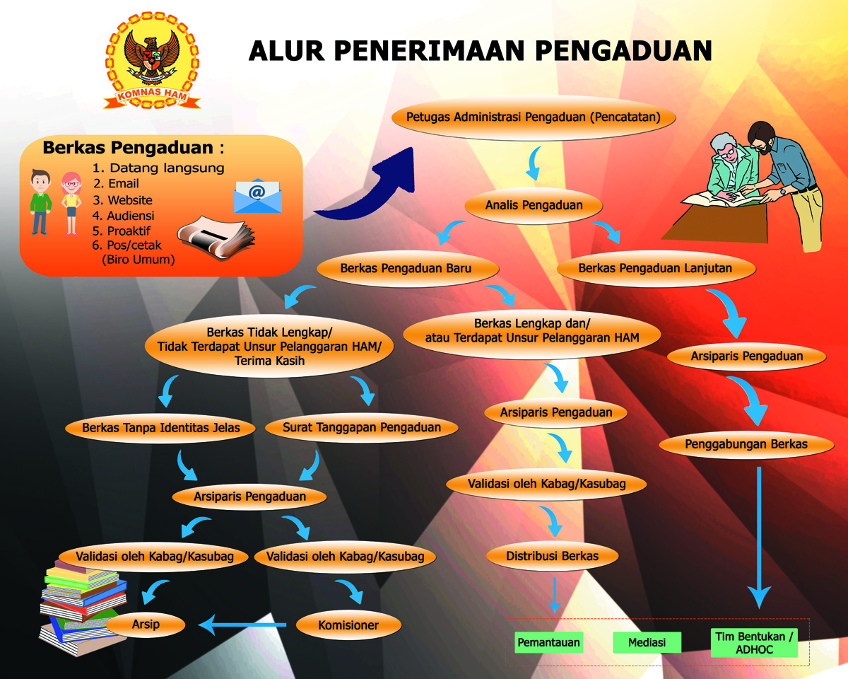 Program Strategis Mendapat Prioritas: Gubernur Koster Rintis Mekanisme Penyaluran BKK Di 6 Kabupaten Program Strategis Mendapat Prioritas: Gubernur Koster Rintis Mekanisme Penyaluran BKK Di 6 Kabupaten