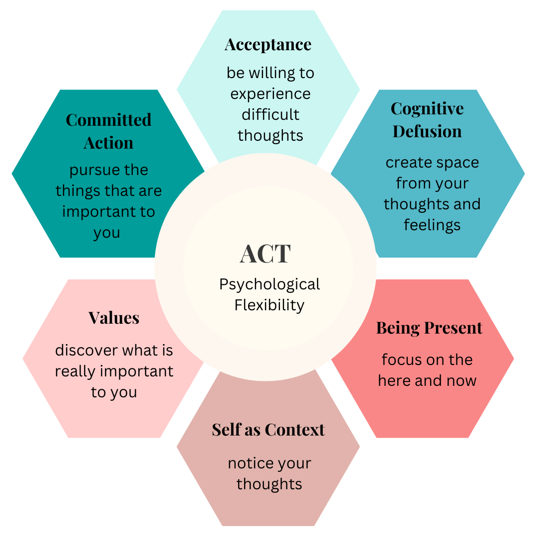 Promoting Mental Health Acceptance: 5 Practical Strategies For Your Community Promoting Mental Health Acceptance: 5 Practical Strategies For Your Community