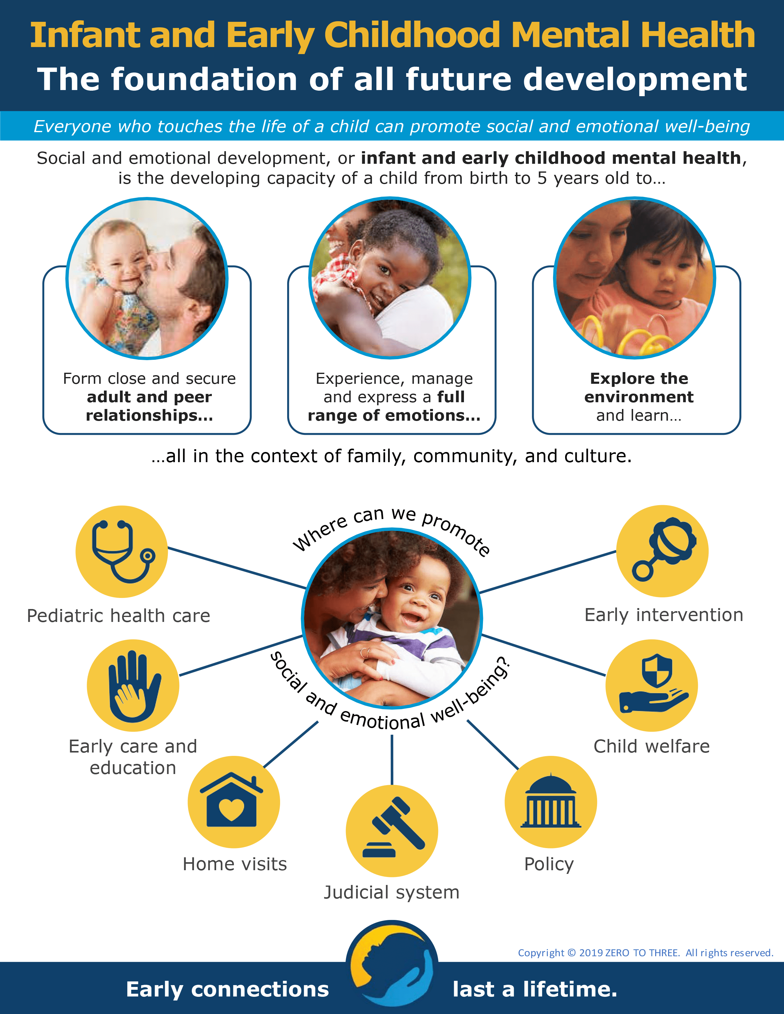Protect Future Generations: The Urgent Need To Invest In Childhood Mental Health Protect Future Generations: The Urgent Need To Invest In Childhood Mental Health