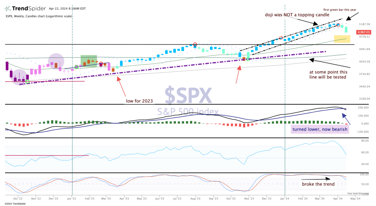 Protect Your Portfolio: S&P 500 Downside Insurance Options Protect Your Portfolio: S&P 500 Downside Insurance Options