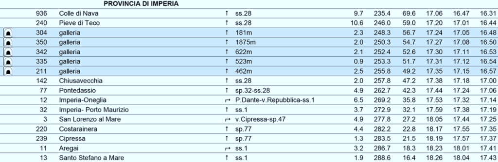 Province Di Imperia: Orari Di Arrivo Milano-Sanremo 2025 E Sanremo Women Province Di Imperia: Orari Di Arrivo Milano-Sanremo 2025 E Sanremo Women