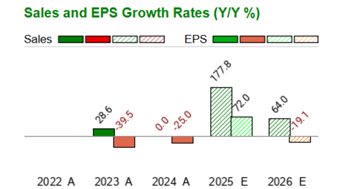 QBTS Stock Earnings Report: What To Expect And How To Prepare QBTS Stock Earnings Report: What To Expect And How To Prepare
