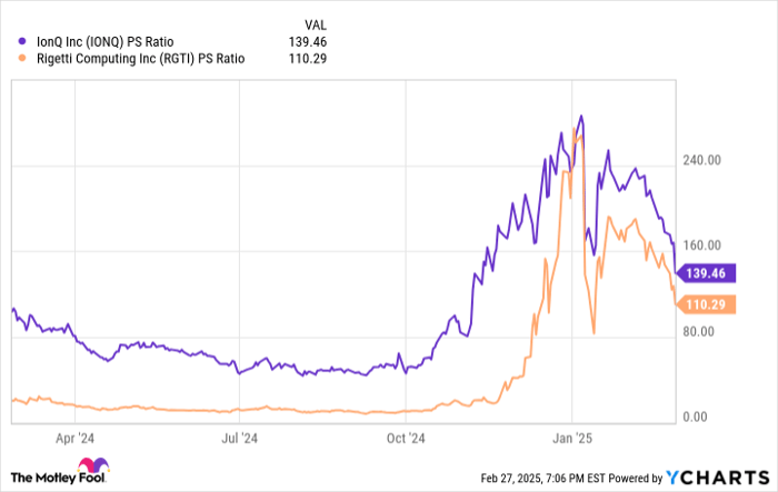 Quantum Stocks 2025: Rigetti, IonQ Lead The Charge Quantum Stocks 2025: Rigetti, IonQ Lead The Charge