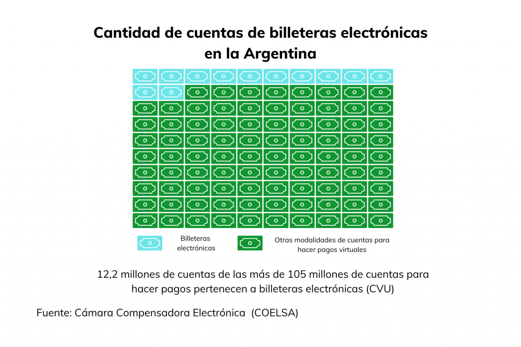 ¿Qué Billetera Virtual Uruguaya Ofrece Cuentas Gratuitas A Argentinos? ¿Qué Billetera Virtual Uruguaya Ofrece Cuentas Gratuitas A Argentinos?
