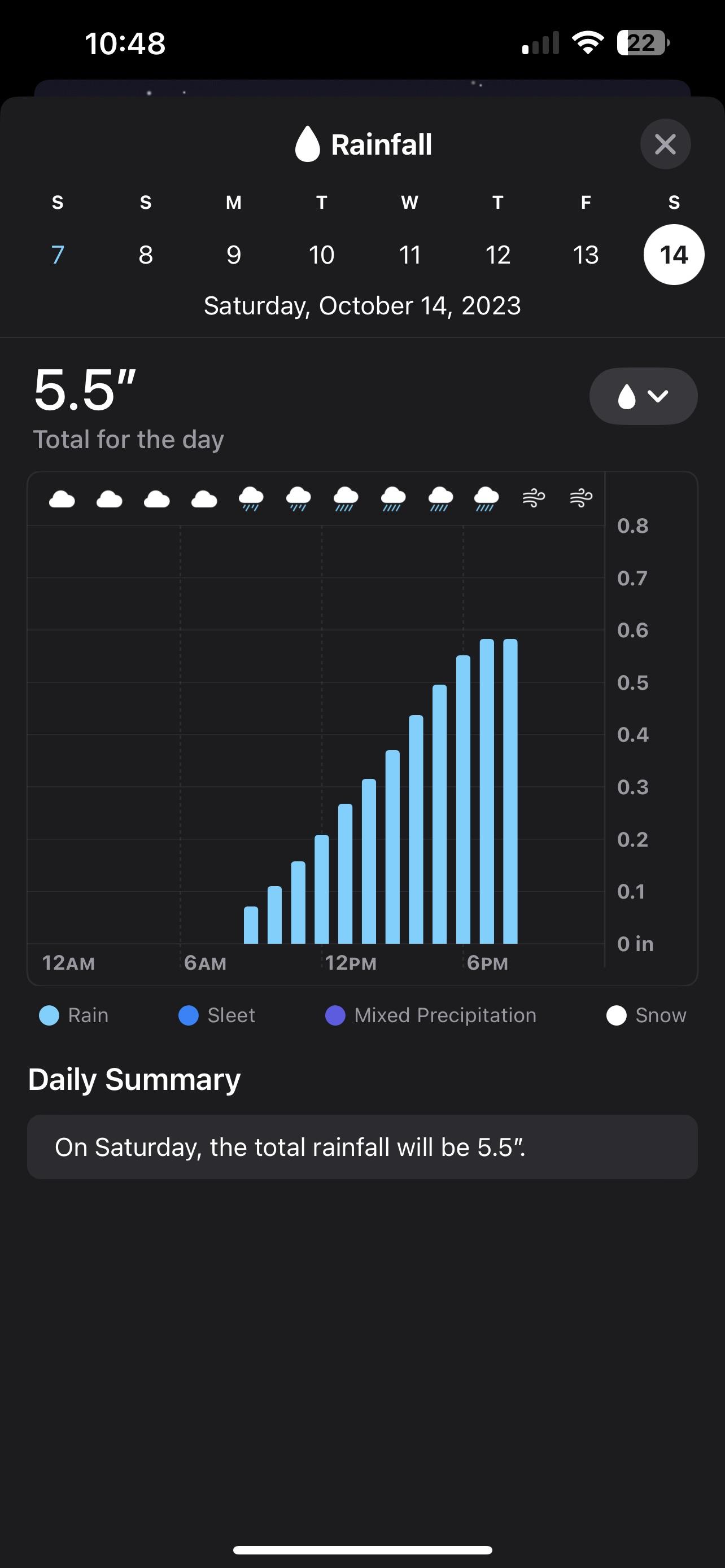 Rain Predictions: The Most Up-to-Date Schedule Rain Predictions: The Most Up-to-Date Schedule
