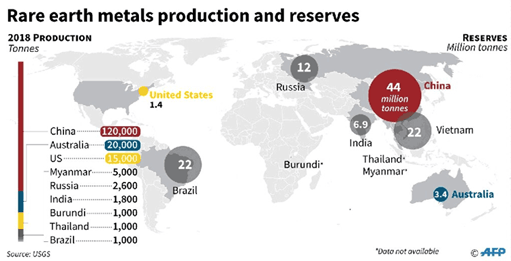 Rare Earth Minerals: A New Economic Partnership Between Ukraine And The U.S. Rare Earth Minerals: A New Economic Partnership Between Ukraine And The U.S.