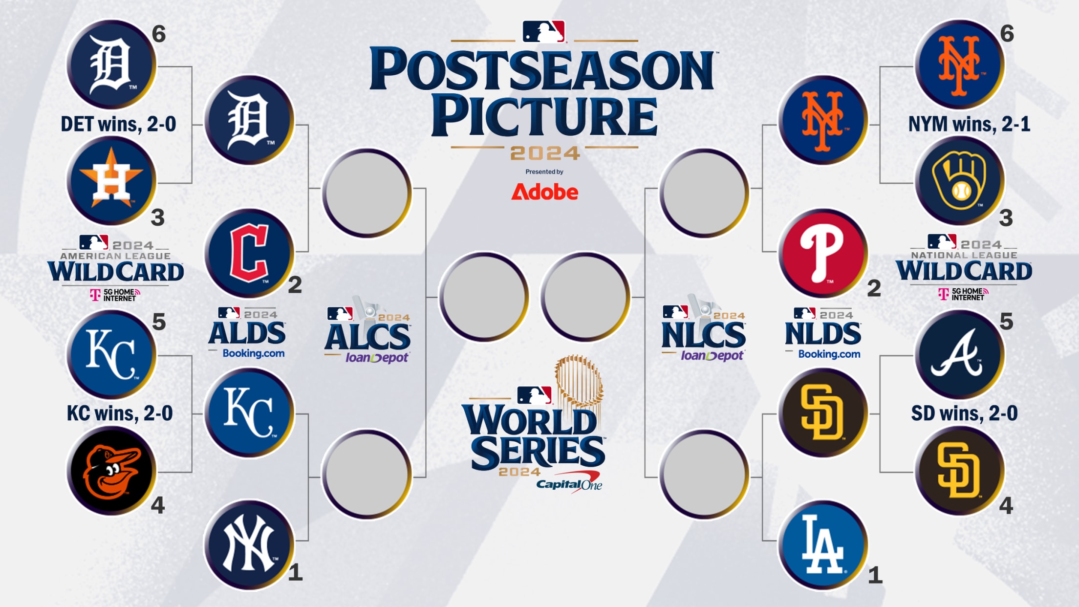 Reaching The 2025 MLB Playoffs: A Comprehensive Guide For All 30 Teams Reaching The 2025 MLB Playoffs: A Comprehensive Guide For All 30 Teams