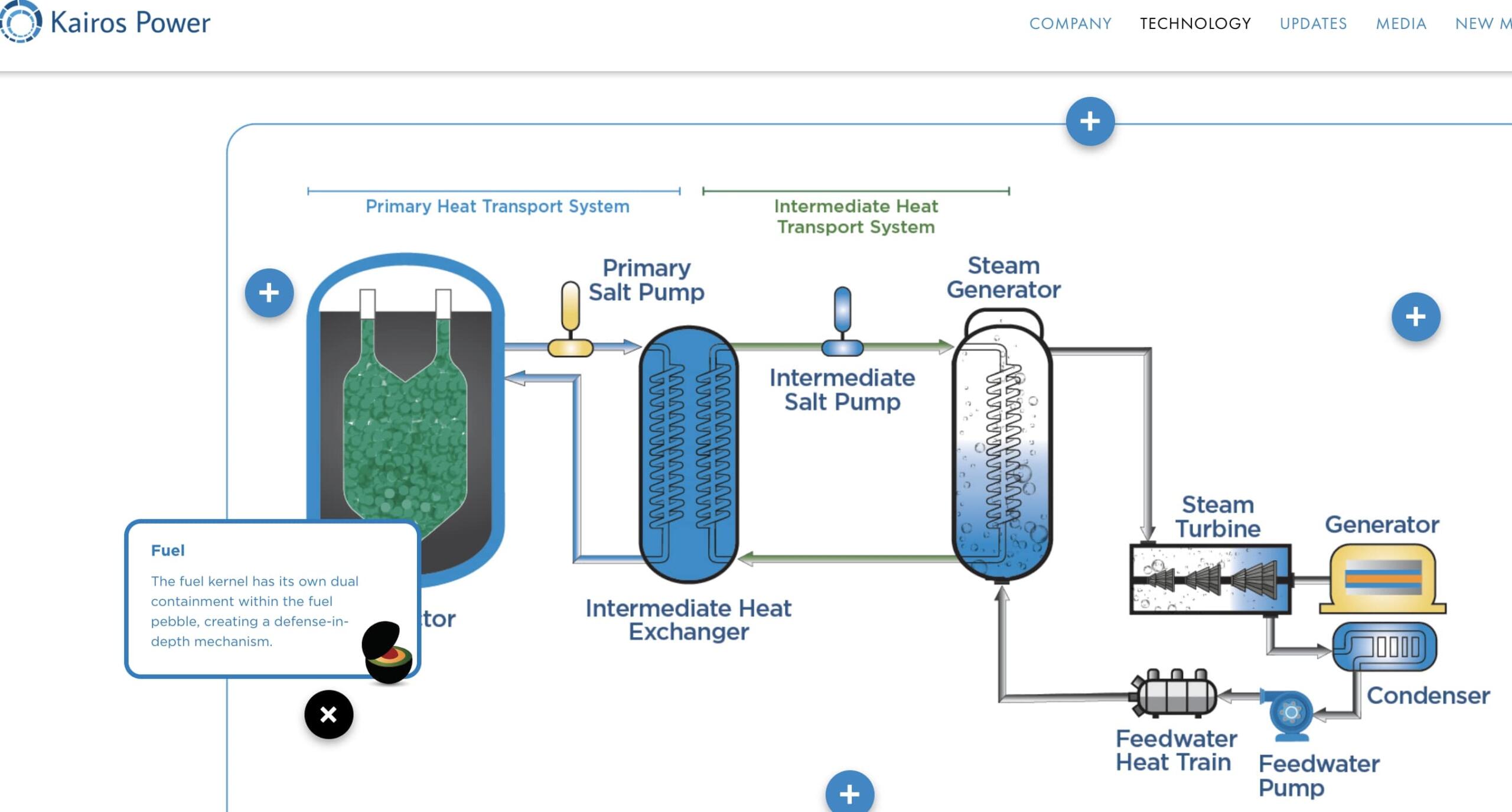 Reactor Power Uprate: A Guide To The NRC Application Process Reactor Power Uprate: A Guide To The NRC Application Process