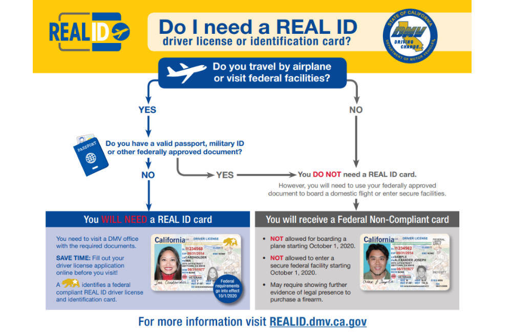 REAL ID Act Enforcement: Summer Travel Impacts And What You Need To Know REAL ID Act Enforcement: Summer Travel Impacts And What You Need To Know