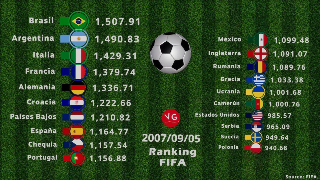 Real Sociedad: El Impacto Del Calendario FIFA En El Equipo Real Sociedad: El Impacto Del Calendario FIFA En El Equipo