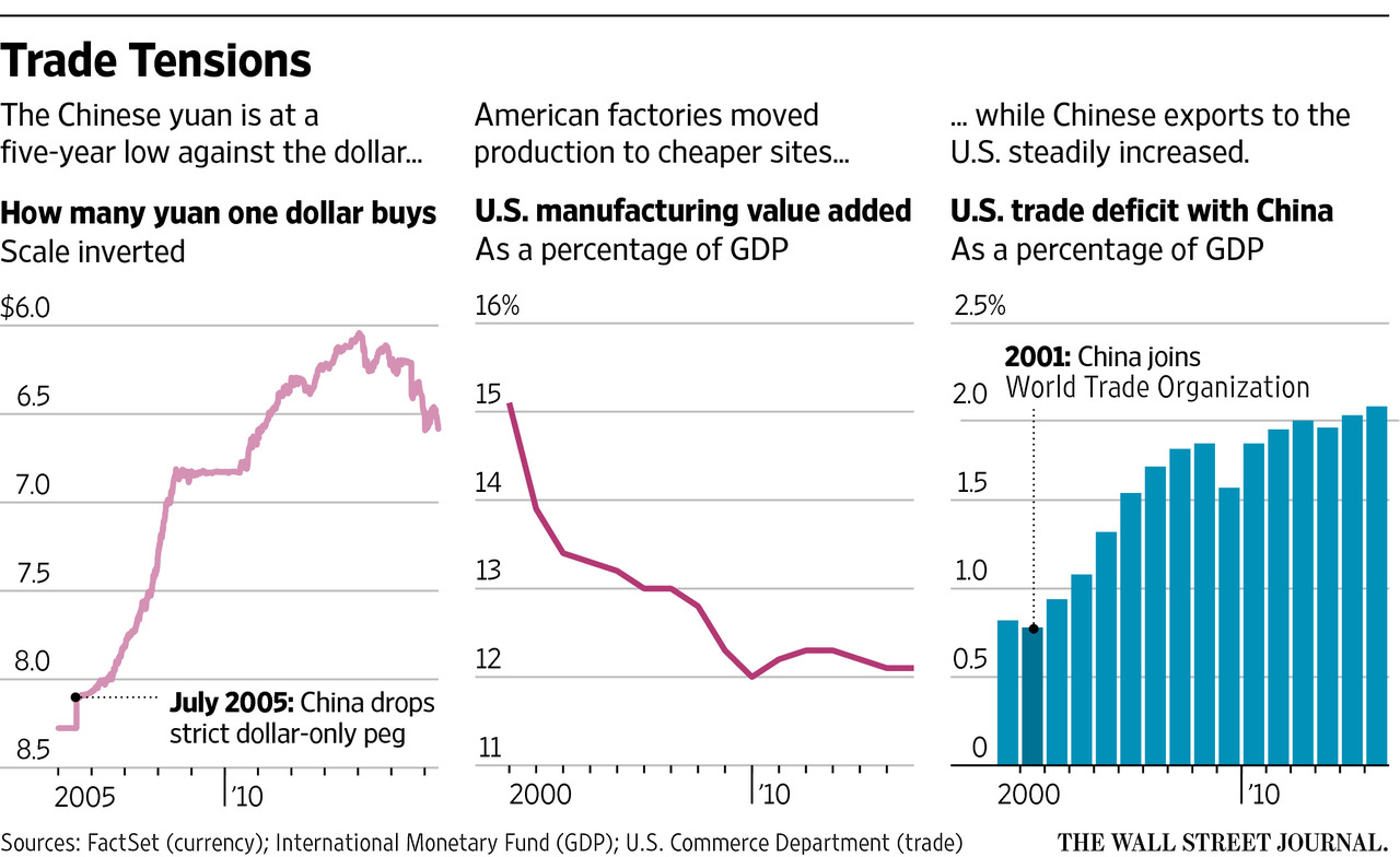 Recent Developments In US-China Relations And Their Effect On Chinese Stocks Recent Developments In US-China Relations And Their Effect On Chinese Stocks