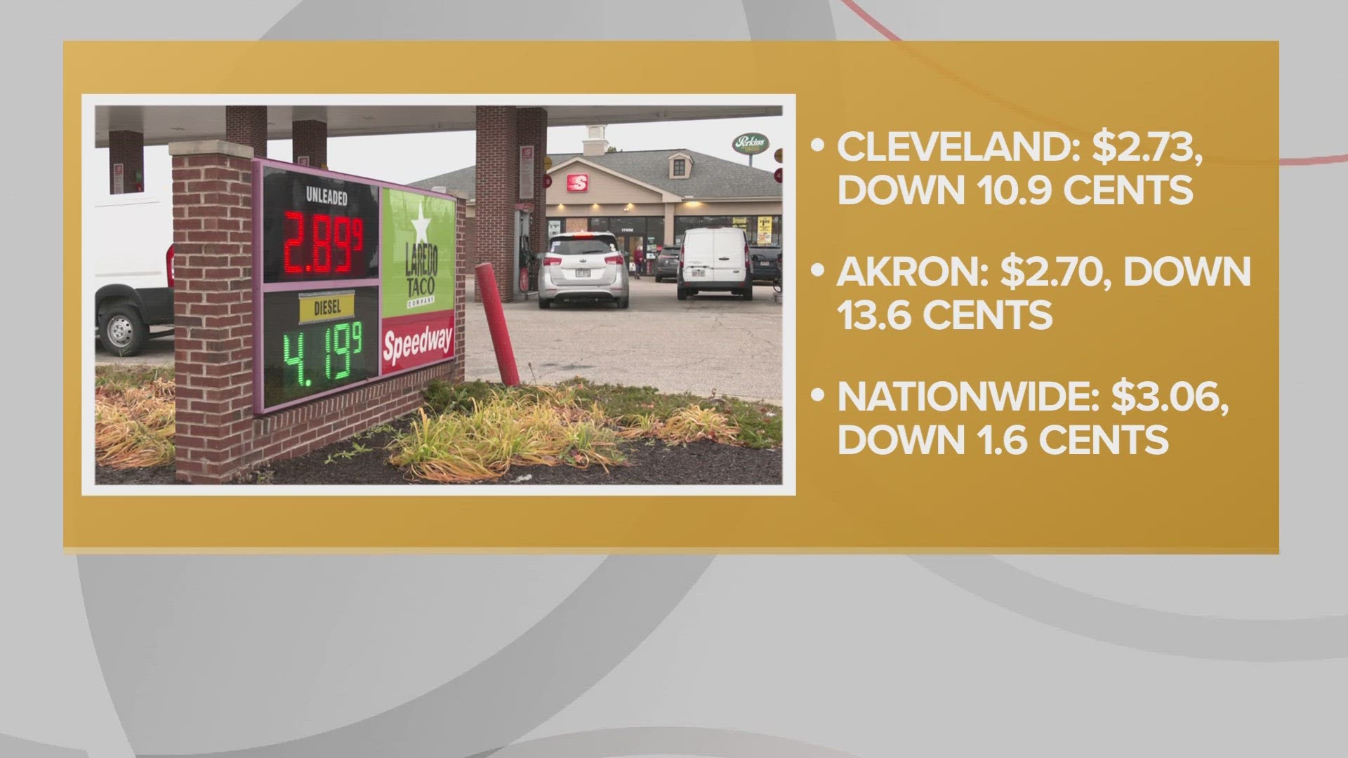 Recent Drop In Virginia Gas Prices: Data From GasBuddy Recent Drop In Virginia Gas Prices: Data From GasBuddy