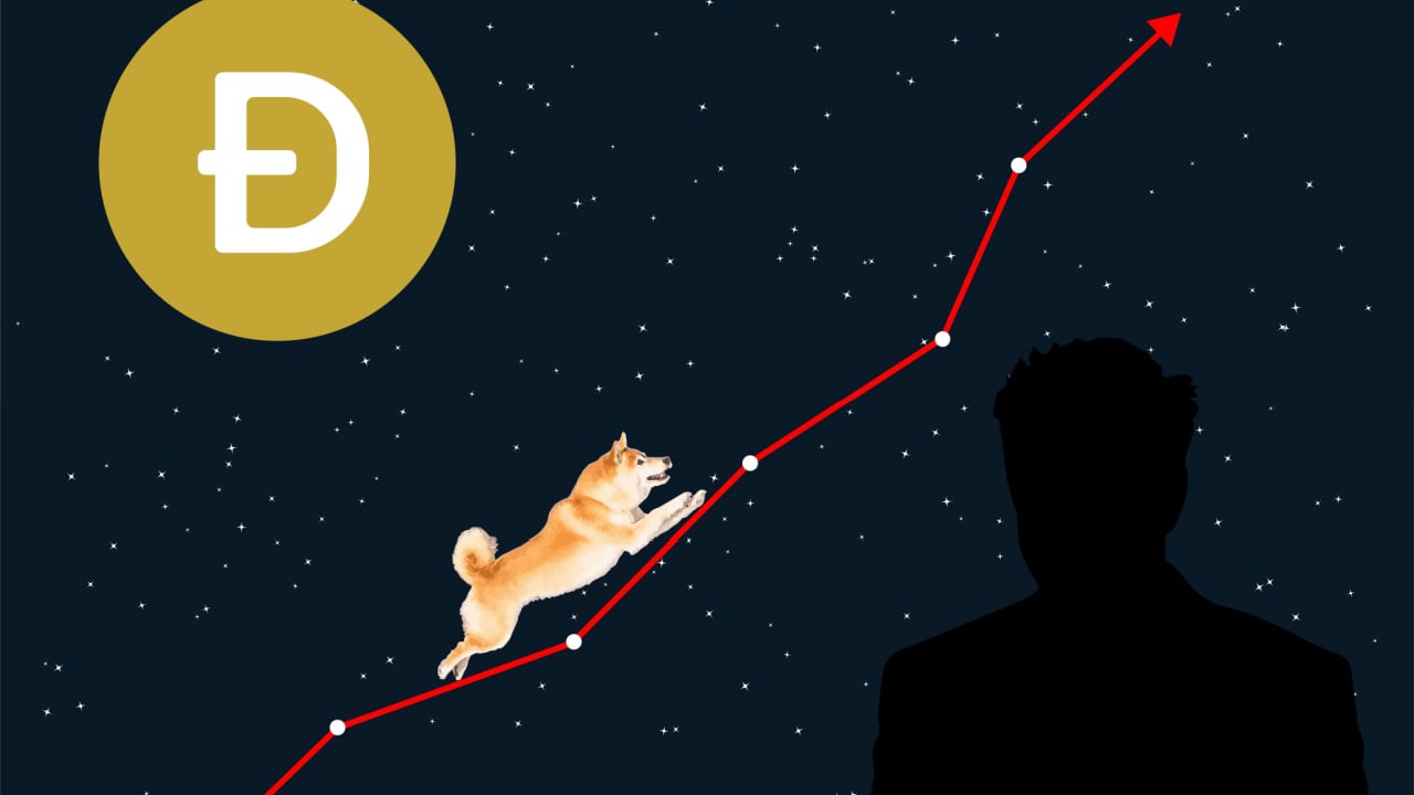Recent Price Surge In Gork Meme Coin Linked To Elon Musk's Twitter Activity Recent Price Surge In Gork Meme Coin Linked To Elon Musk's Twitter Activity