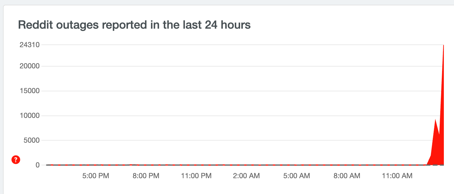 Reddit Announces Resolution Of Recent Platform Outage Reddit Announces Resolution Of Recent Platform Outage