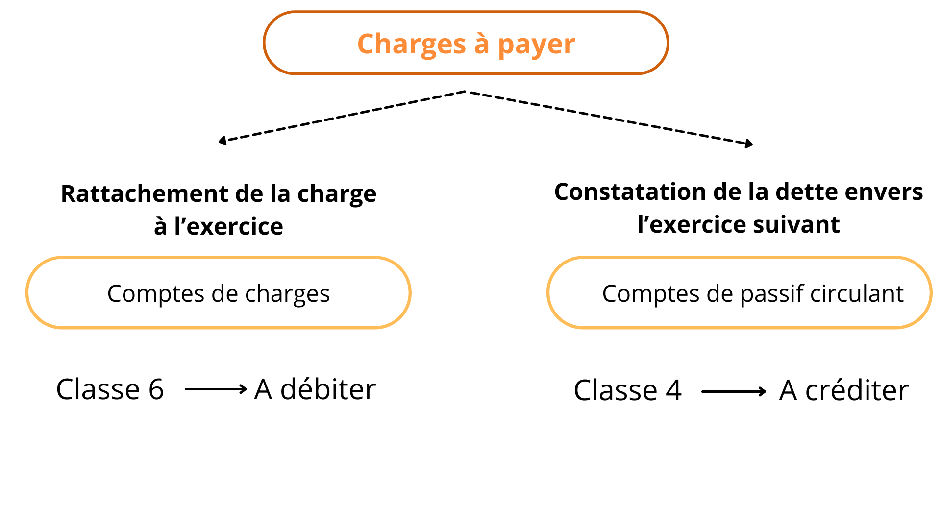 Régularisation Des Charges À Saint-Ouen : Jusqu'à 80% Pris En Charge Régularisation Des Charges À Saint-Ouen : Jusqu'à 80% Pris En Charge