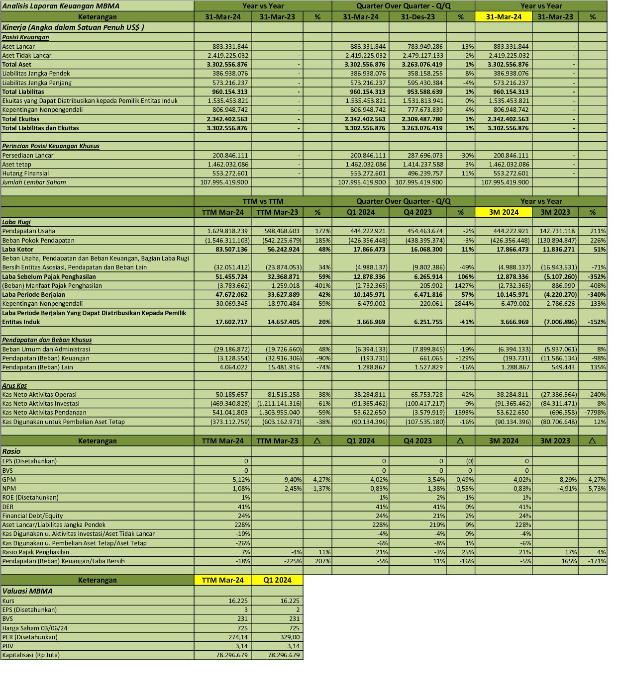Rekomendasi Dayamitra Telekomunikasi (MTEL) & Merdeka Battery (MBMA) Pasca Masuk MSCI Small Cap Index Rekomendasi Dayamitra Telekomunikasi (MTEL) & Merdeka Battery (MBMA) Pasca Masuk MSCI Small Cap Index