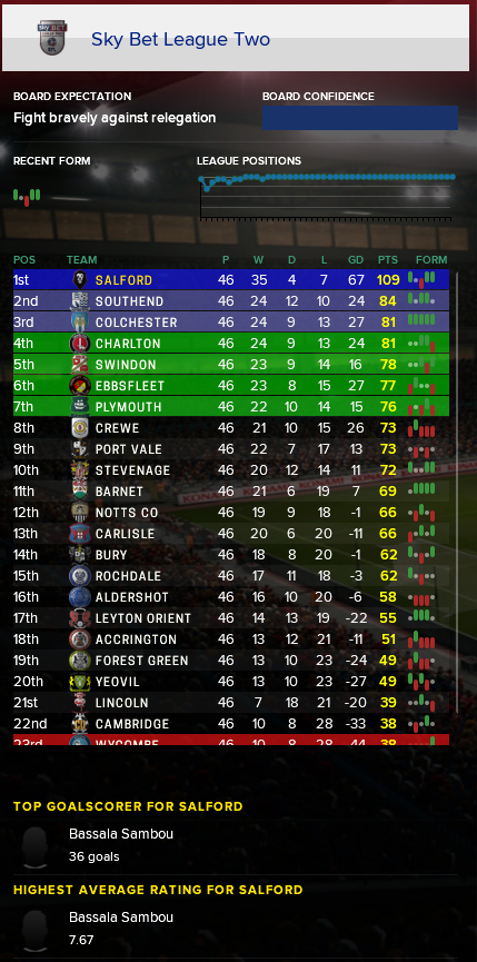 Relegation Fight: Heidenheim Triumphs Against Kiel Relegation Fight: Heidenheim Triumphs Against Kiel