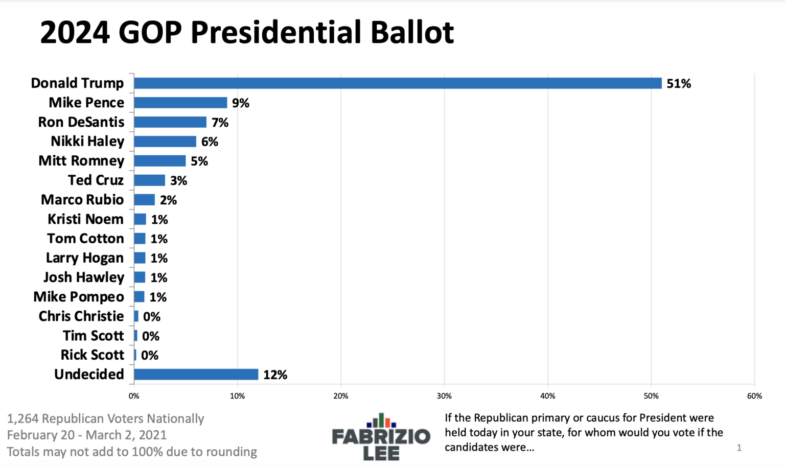 Reliable Election Results: The Importance Of A Robust Poll Data System Reliable Election Results: The Importance Of A Robust Poll Data System